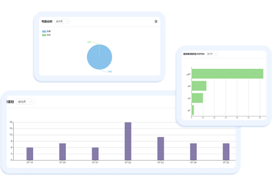 教務數(shù)據(jù)