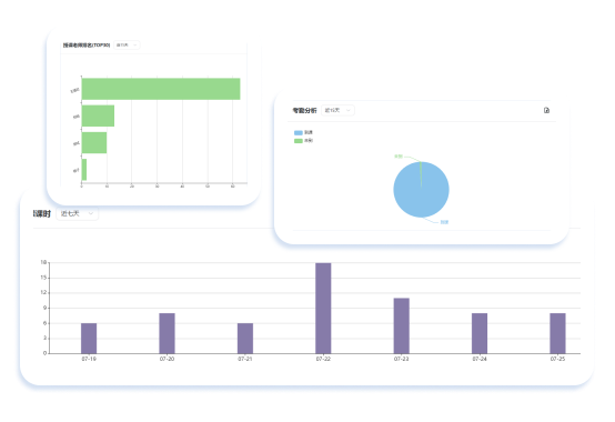 財務數(shù)據(jù)
